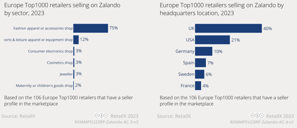除了亚马逊，2024欧洲市场还有哪些平台值得关注？-第23张图片-Ceacer网络