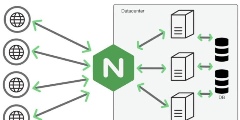 实现国内任意网络Nginx反向代理直接请求Chatgpt API