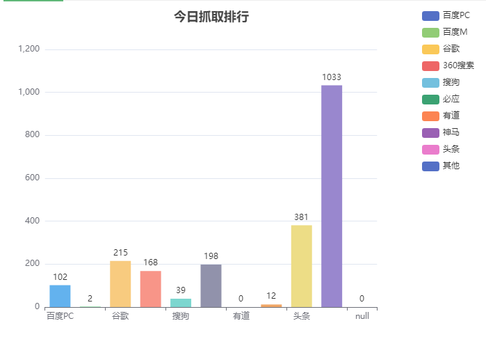 华为花瓣搜索？你的网站是否也来了大量华为的蜘蛛？