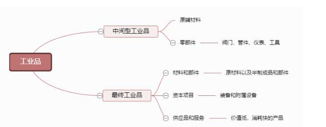 深度剖析外贸电商运营技巧与营销策略 - 从选品到优化的全方位指南-第2张图片-Ceacer网络