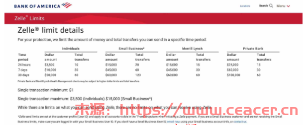 国内注册Zelle账号详解 — 轻松掌握美国网上转账工具申请步骤-第1张图片-Ceacer网络