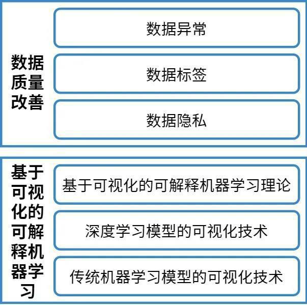 智能的背后有着大量“人工”，还有相当多不能自动化的事情-第4张图片-Ceacer网络