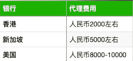 国外银行开户费用远程网上开户的银行账户是十分有必要的-第2张图片-Ceacer网络