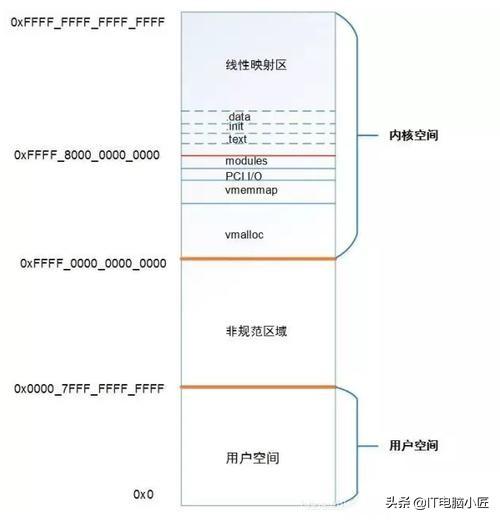 系统32位与64位的区别，你知道吗？-第7张图片-Ceacer网络