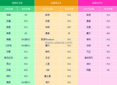 海尔简爱S11电脑使用U大侠U盘启动盘把Win10系统降级-第2张图片-Ceacer网络