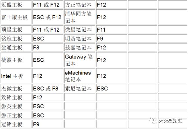 2017年致不会装系统的你大四那半年-第11张图片-Ceacer网络