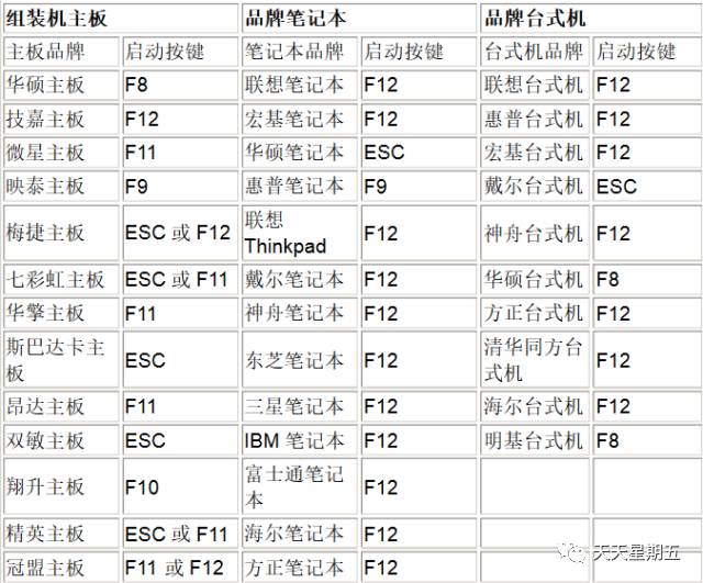 2017年致不会装系统的你大四那半年-第10张图片-Ceacer网络