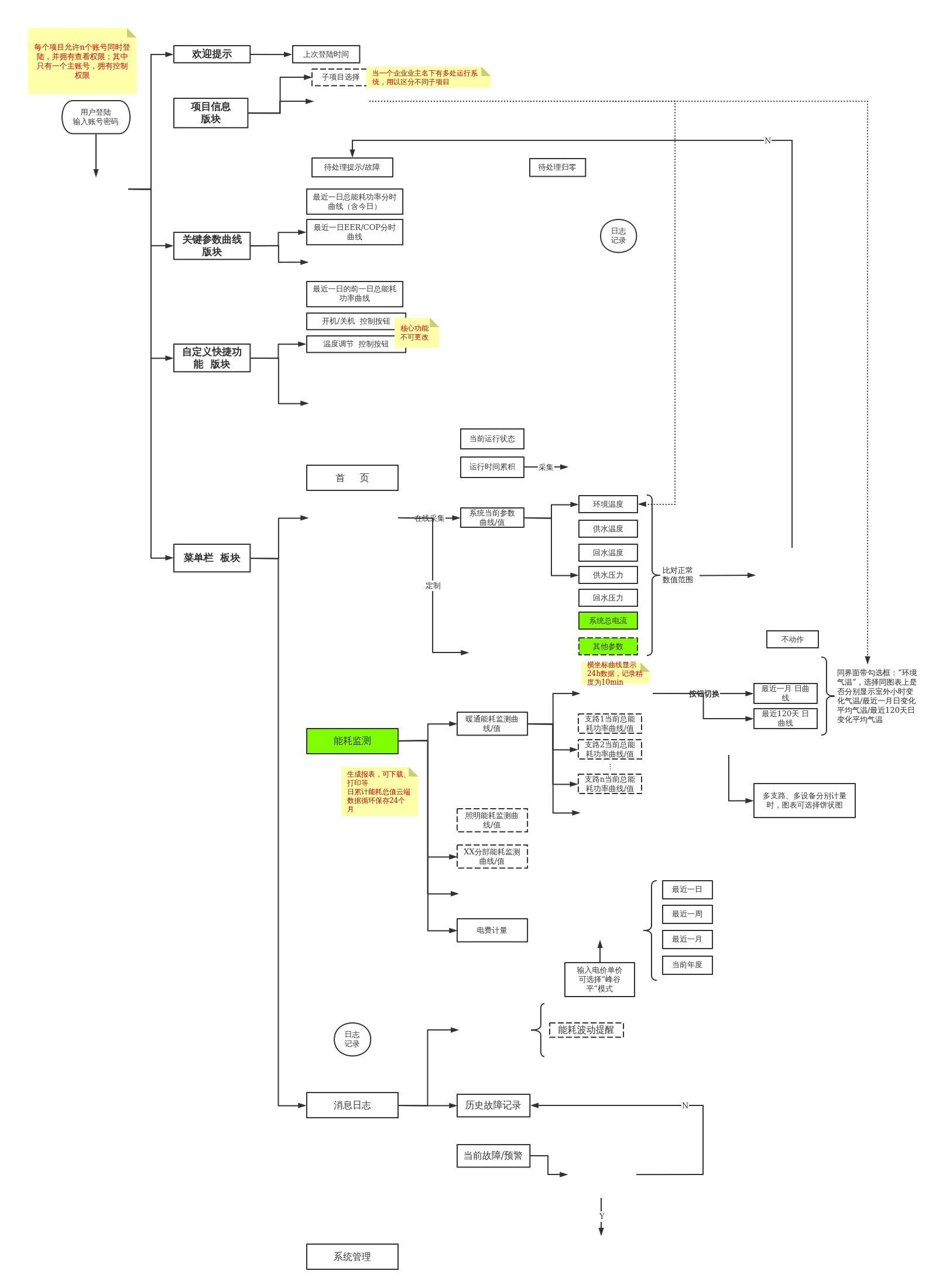 程序不兼容我告诉他这是应用程序和操作系统字长-第5张图片-Ceacer网络