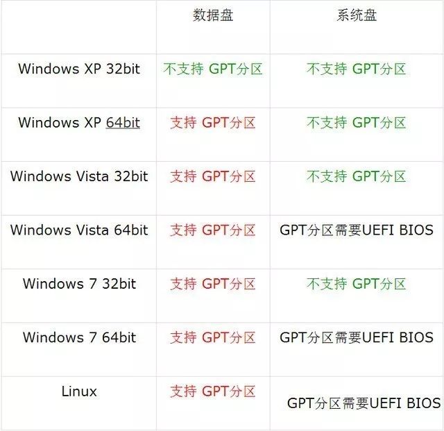 不会重装系统的具体步骤，你都知道吗？-第21张图片-Ceacer网络