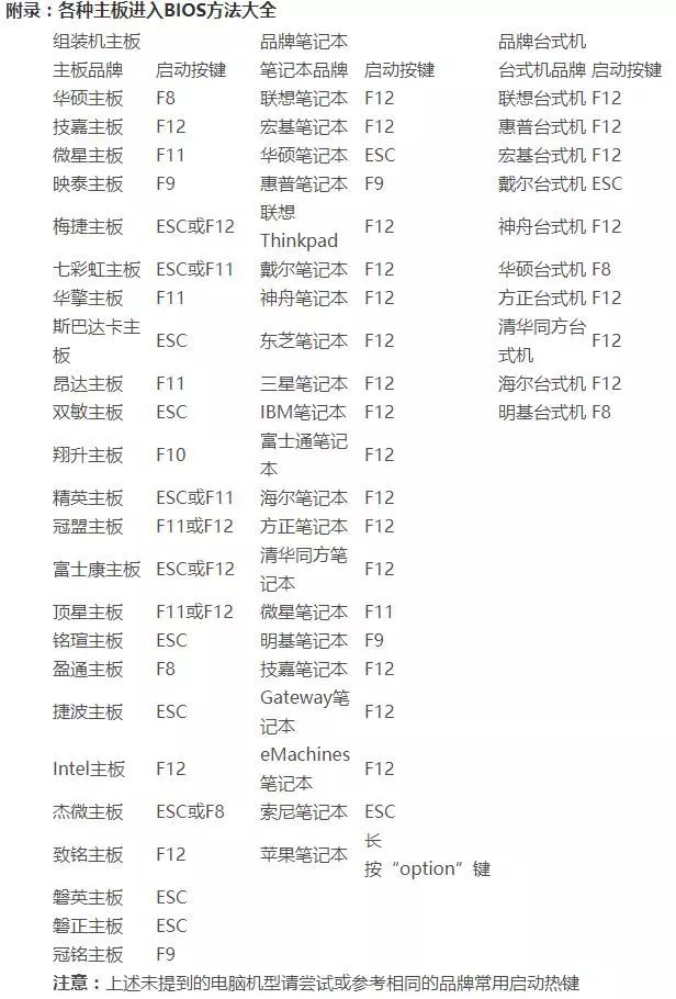 不会重装系统的具体步骤，你都知道吗？-第25张图片-Ceacer网络