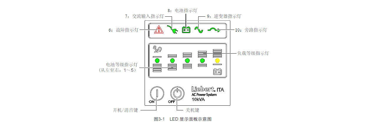 电脑开机不响应主表中开机无显示故障排除方法-第4张图片-Ceacer网络