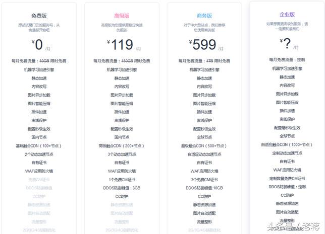 第五、添加源站IP解析(附详细流程+方案)-第2张图片-Ceacer网络