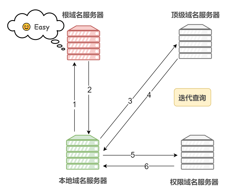 第五、添加源站IP解析(附详细流程+方案)-第9张图片-Ceacer网络