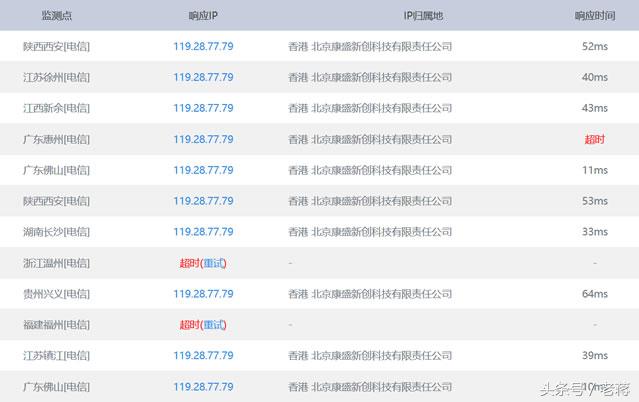 第五、添加源站IP解析(附详细流程+方案)-第8张图片-Ceacer网络