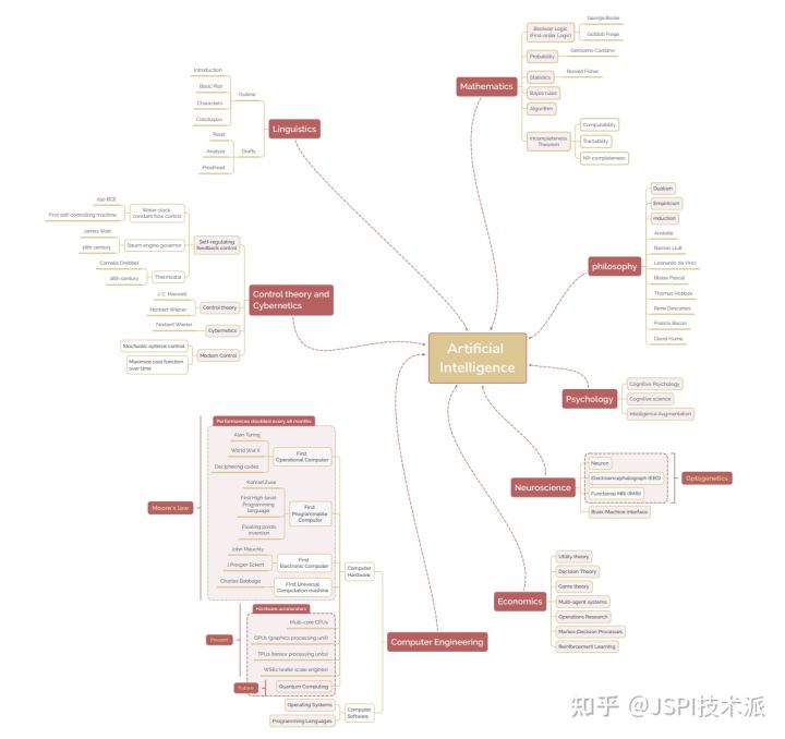 “百度百科”定义人工智能（二）：你的理解？-第2张图片-Ceacer网络