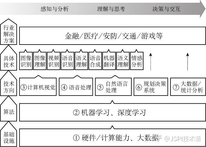 “百度百科”定义人工智能（二）：你的理解？-第10张图片-Ceacer网络