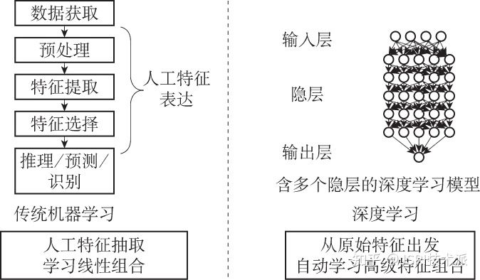 “百度百科”定义人工智能（二）：你的理解？-第14张图片-Ceacer网络