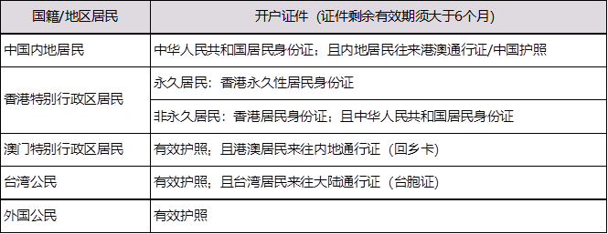 您可足不出境，前往民生银行内地分行指定网点办理内地见证开户业务-第1张图片-Ceacer网络