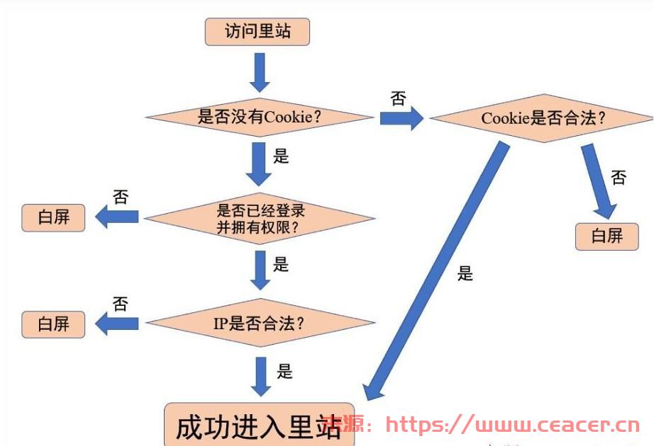 E站里站怎么进去？教你进入熊猫里站的方法和注册E站账号教程-第4张图片-Ceacer网络