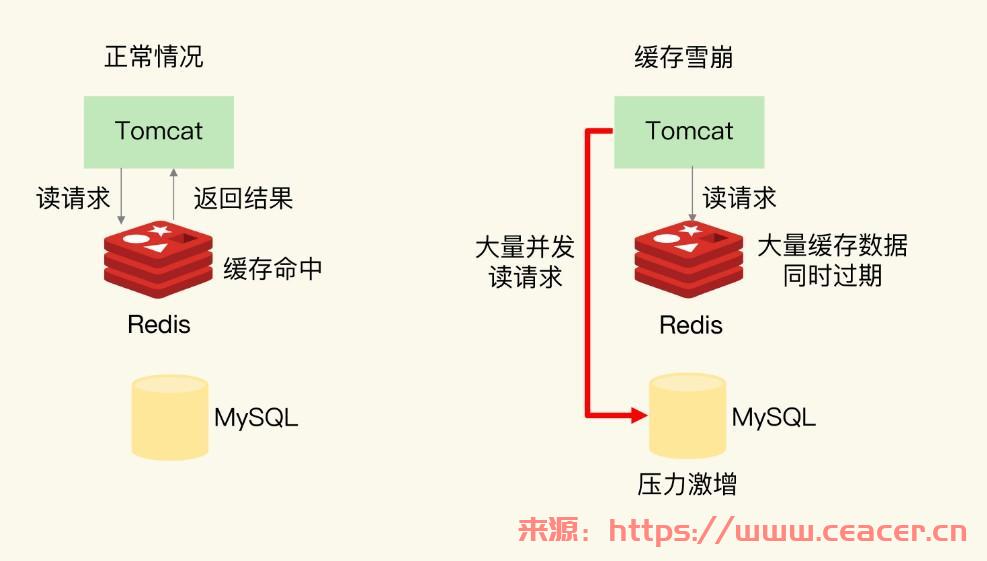 WordPress域名重定向问题解决方案：后台正常，但单域名跳转至www的解决技巧-第6张图片-Ceacer网络