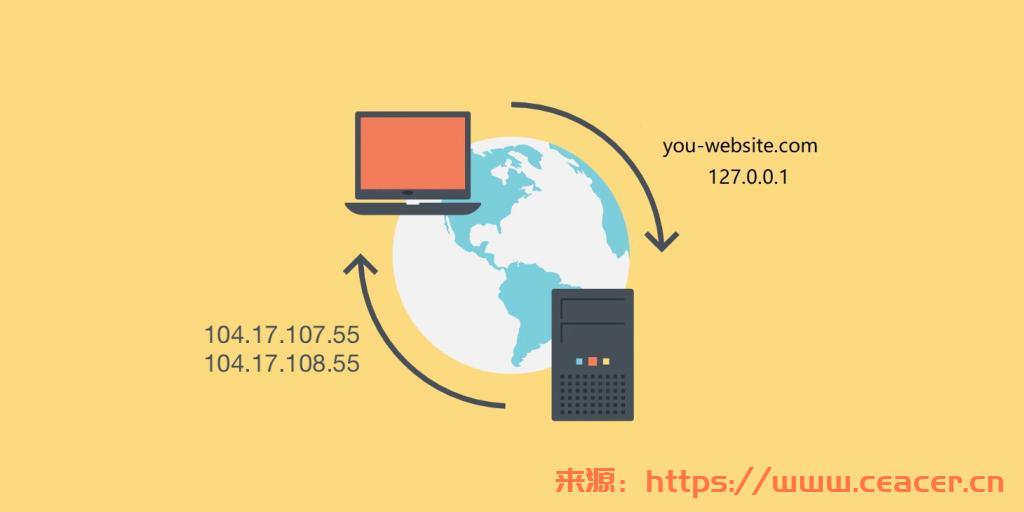 WordPress域名重定向问题解决方案：后台正常，但单域名跳转至www的解决技巧-第8张图片-Ceacer网络