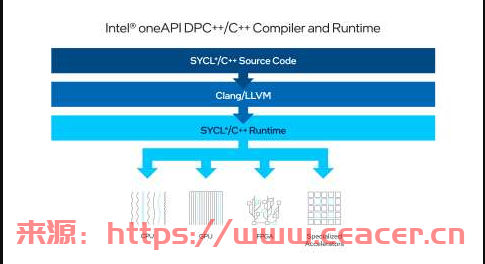 Linux 开发中有哪些常见的编译工具？-第7张图片-Ceacer网络