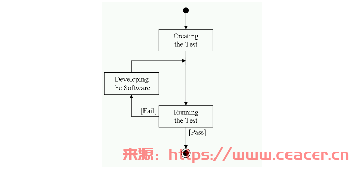 展望未来 - 机器人生成源代码