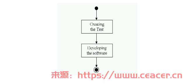 展望未来 - 机器人生成源代码-第2张图片-Ceacer网络