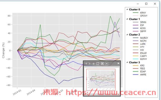 从 C# 客户端使用 Python 脚本（包括绘图和图像）-第4张图片-Ceacer网络