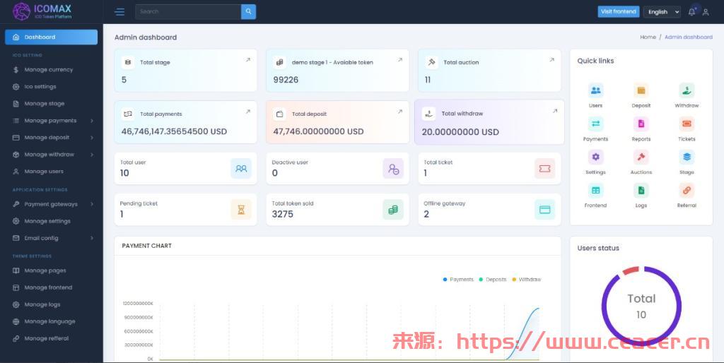 ICOMAX v1.0 - 代币销售和拍卖平台-第2张图片-Ceacer网络