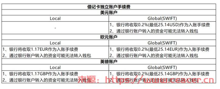 Dupay 英镑借记卡（带IBAN）注册&使用教程-第7张图片-Ceacer网络