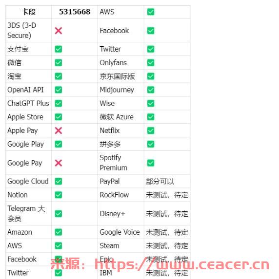 Dupay 英镑借记卡（带IBAN）注册&使用教程-第8张图片-Ceacer网络