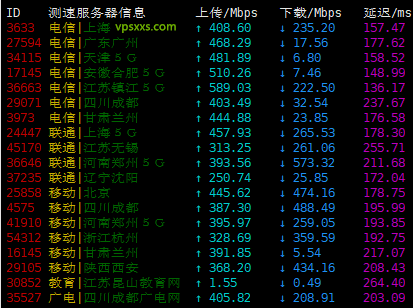 RackNerd美国洛杉矶VPS测评：解锁Tiktok三网直连，建站看视频首选，已稳定运行300多天-第3张图片-Ceacer网络