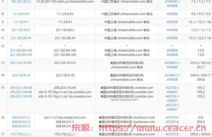 RackNerd美国洛杉矶VPS测评：解锁Tiktok三网直连，建站看视频首选，已稳定运行300多天-第9张图片-Ceacer网络