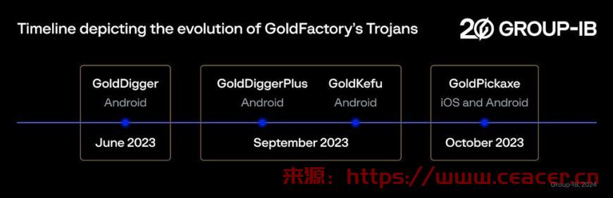 苹果iPhone首个银行木马被曝光：收集面部信息，窃取你的财产-第2张图片-Ceacer网络