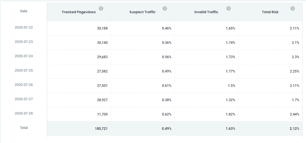 如何开始使用 GOOGLE ADSENSE 在线赚钱（2024 年最佳指南）-第10张图片-Ceacer网络