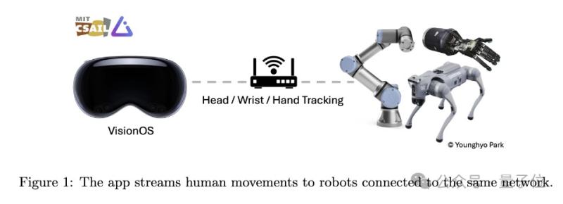 用Vision Pro实时训练机器狗，MIT博士生开源项目火了-第7张图片-Ceacer网络