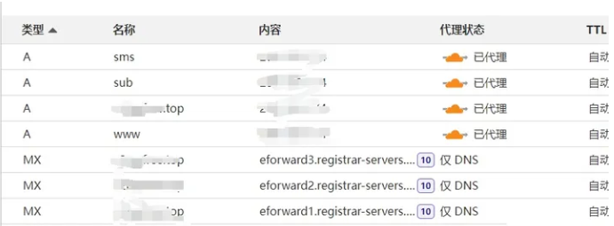 宝塔nginx环境使用CDN获取访客真实IP方法-第1张图片-Ceacer网络