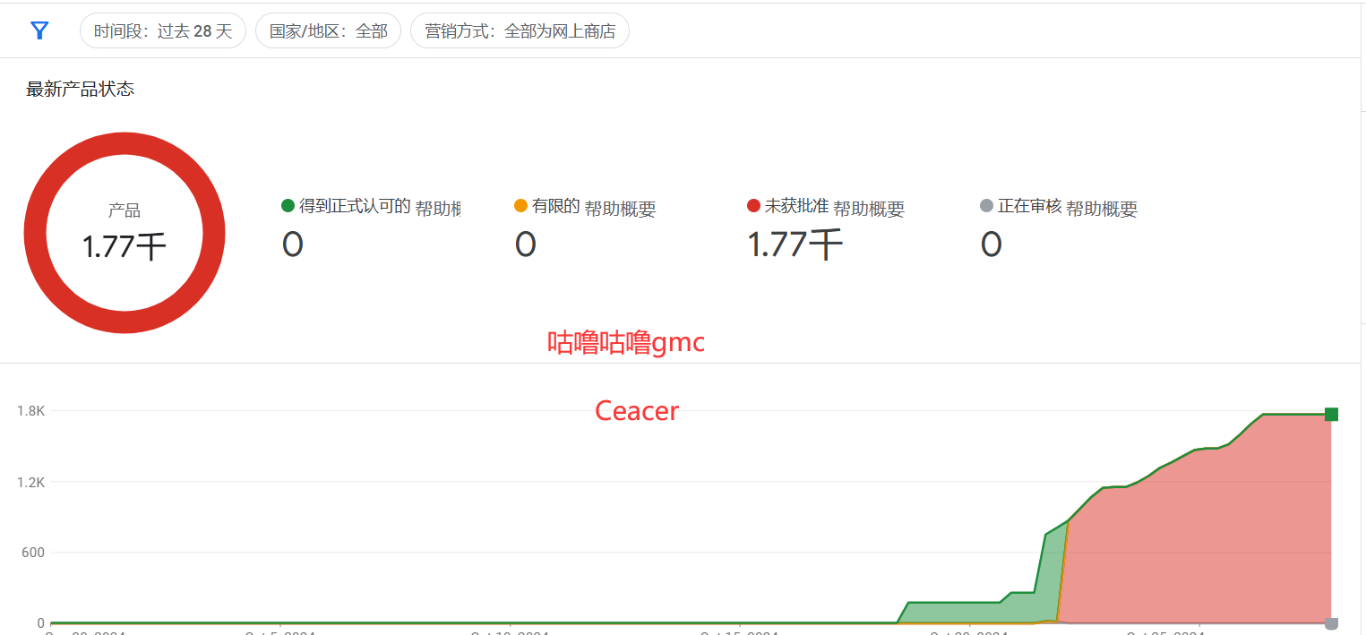 关于谷歌GMC手动审核问题-第2张图片-Ceacer网络